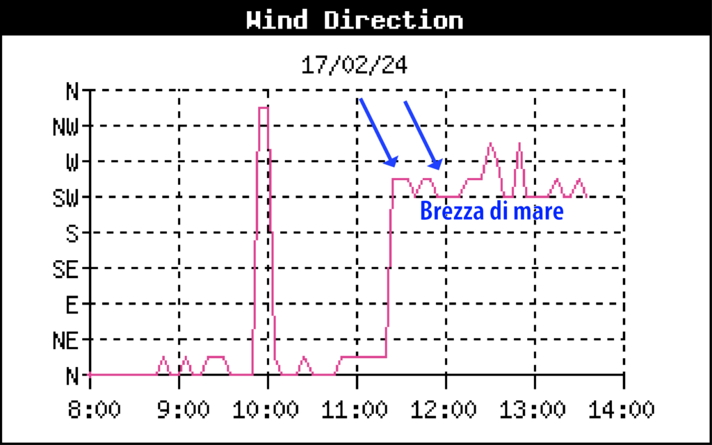 Le brezze